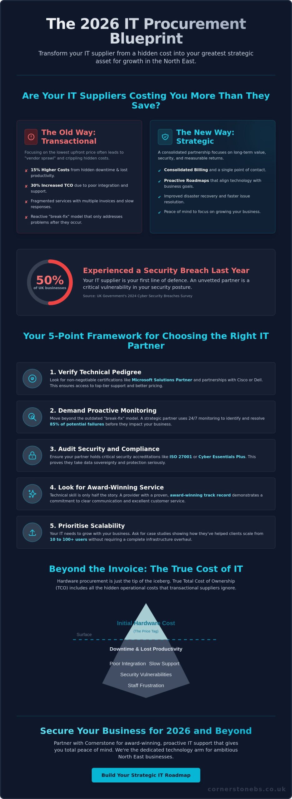 Choosing the Right IT Suppliers: A Strategic Guide for UK Businesses in 2026