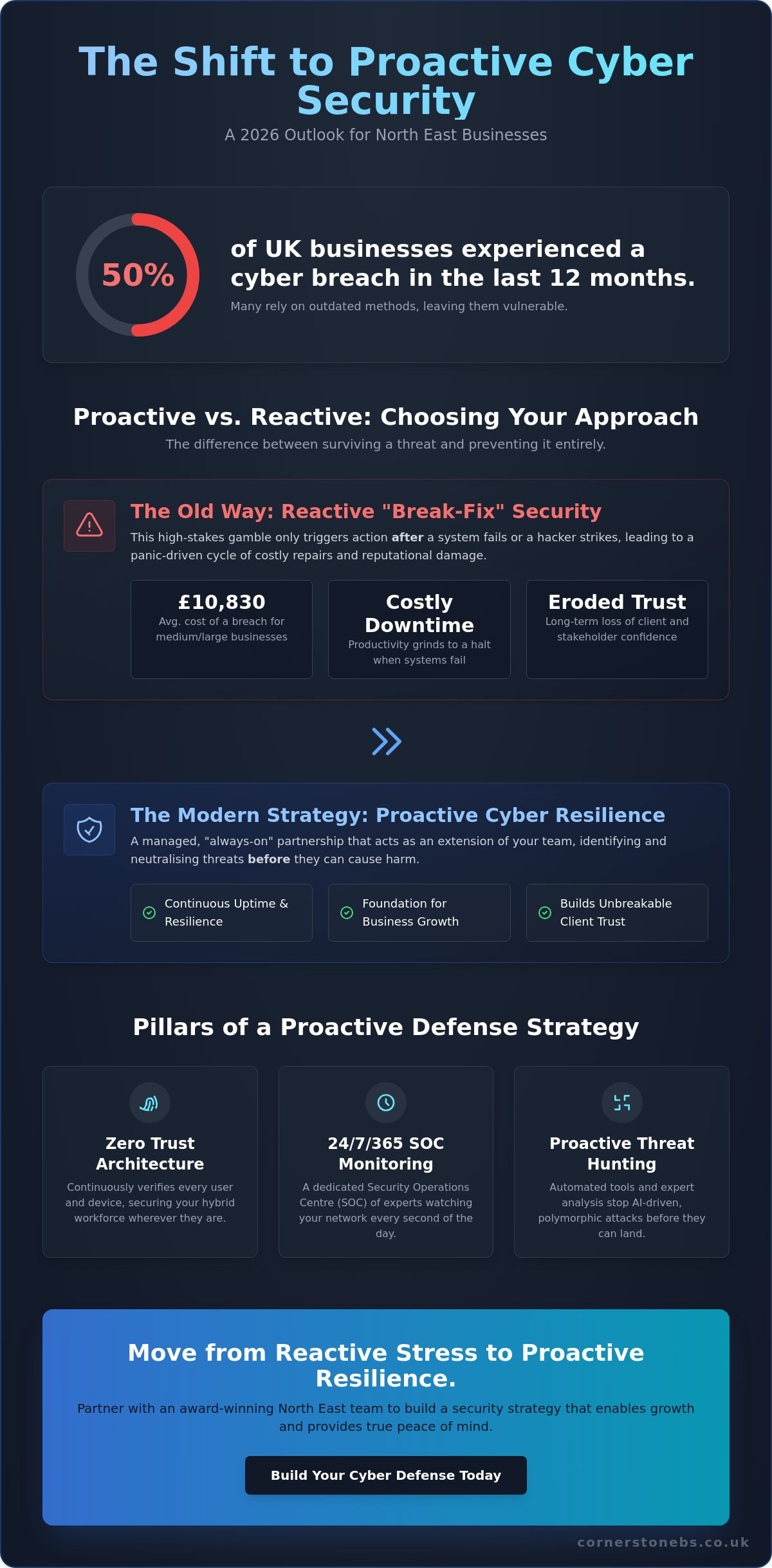 Cyber Security Services: The 2026 Guide to Business Resilience and Peace of Mind