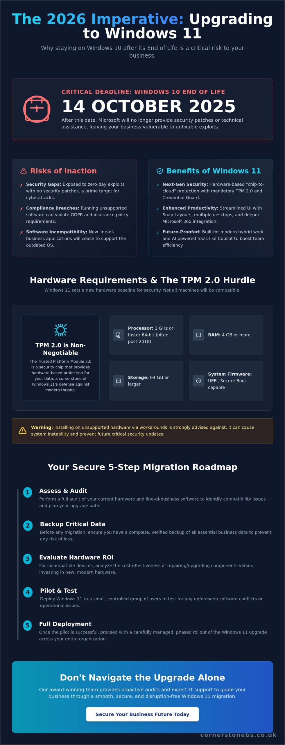 How to Upgrade to Windows 11: The 2026 Business Migration Guide