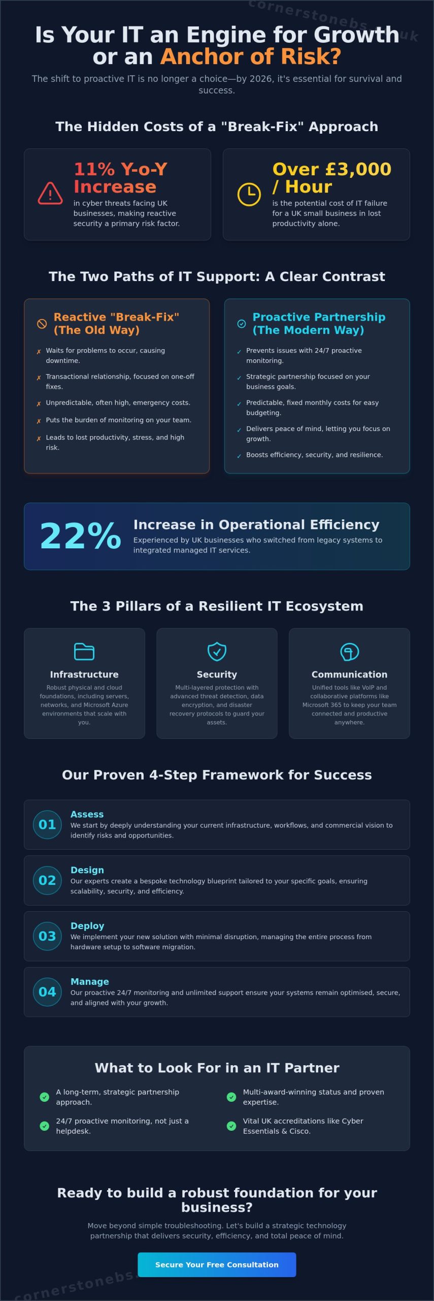 IT Company Solutions: The Complete Business Guide for 2026