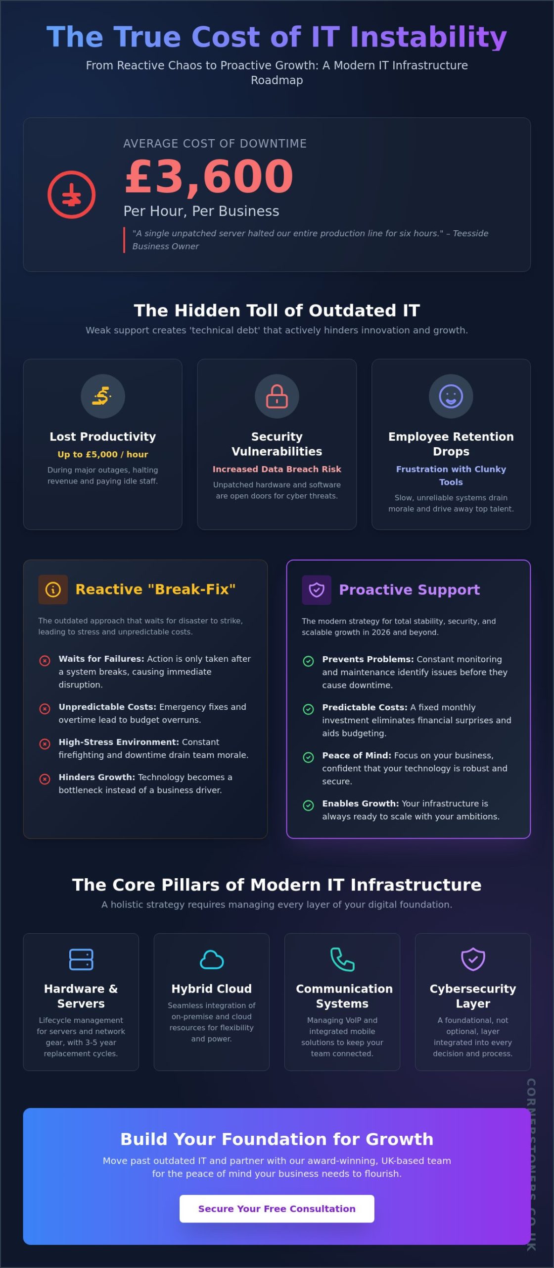 IT Infrastructure Support: The Complete 2026 Business Guide