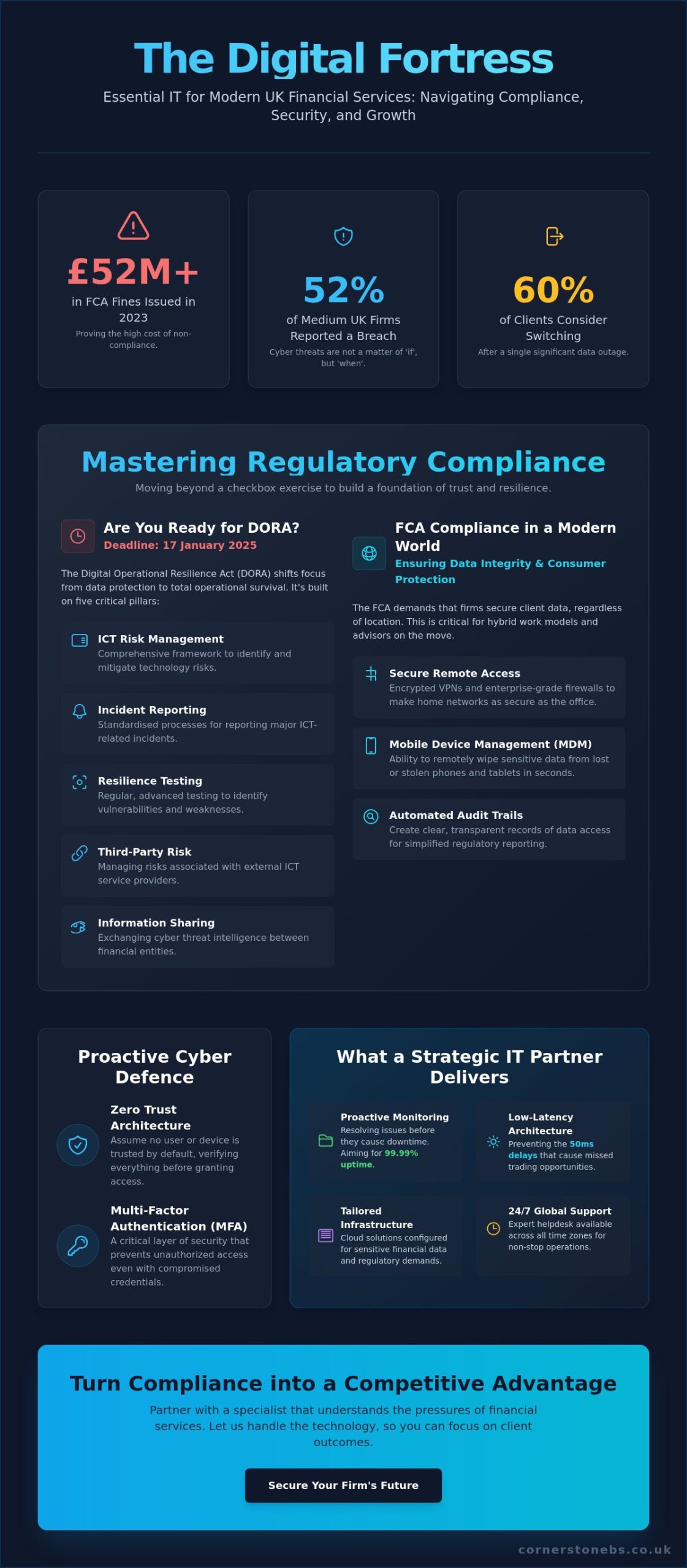 IT Support for Financial Services: A Strategic Guide to Compliance and Growth in 2026