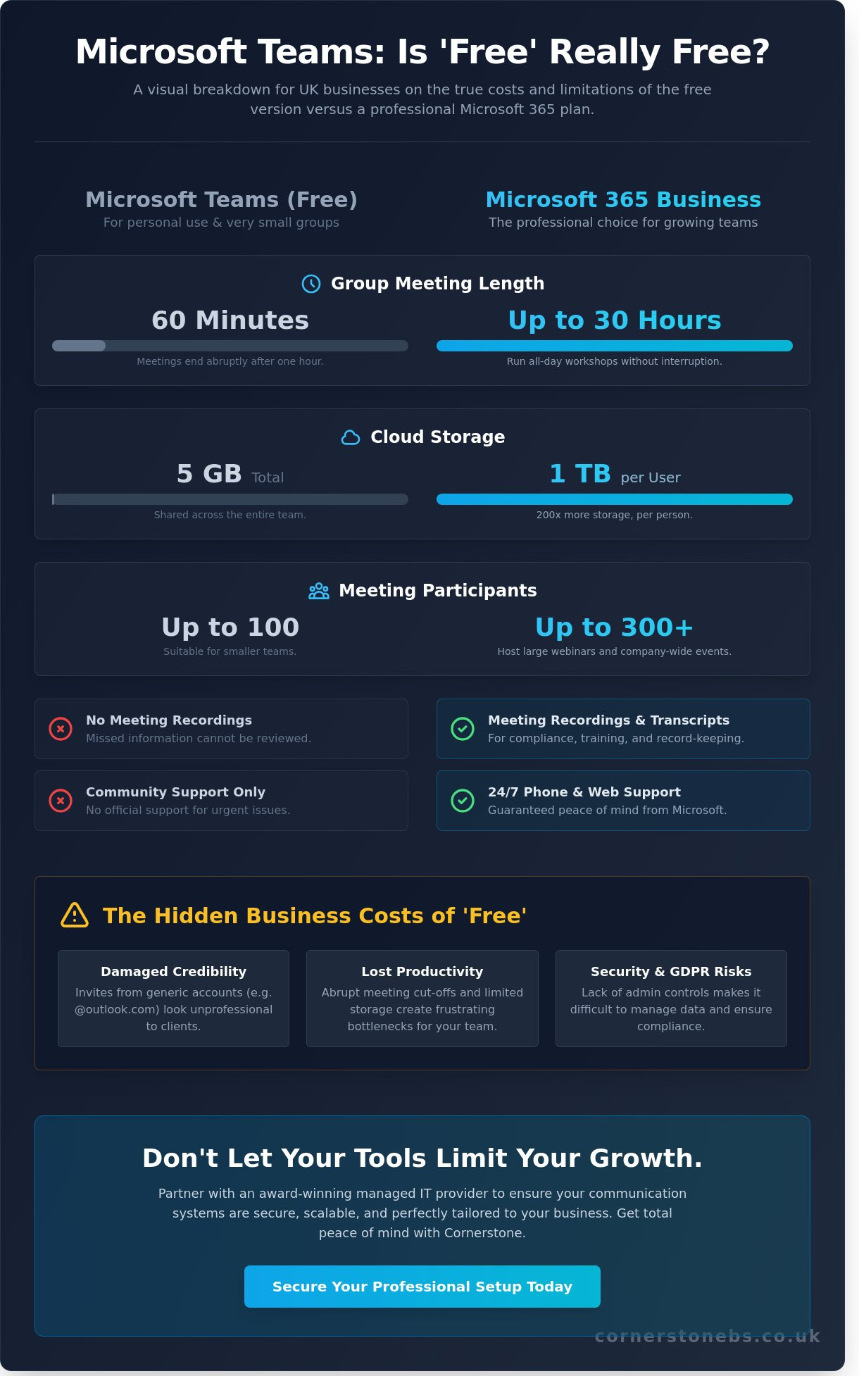 Is Microsoft Teams Free? The Complete Guide for UK Businesses in 2026