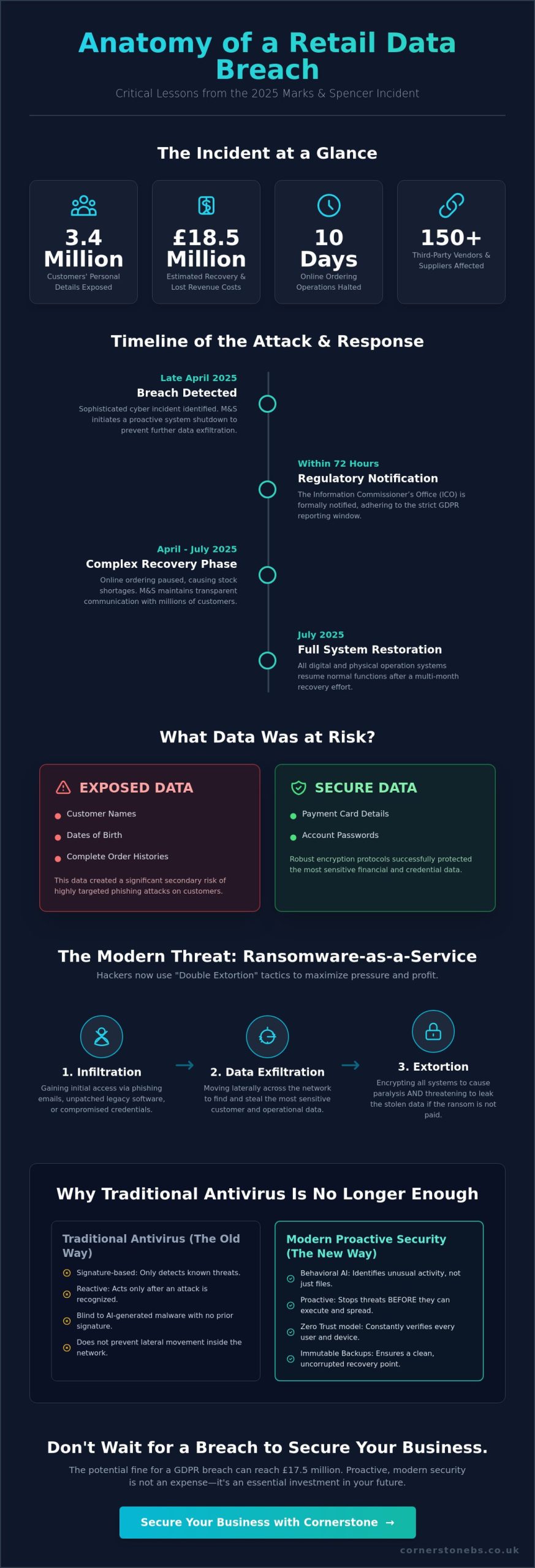 Marks and Spencer Data Breach: A Comprehensive Guide and Response Strategy for 2026
