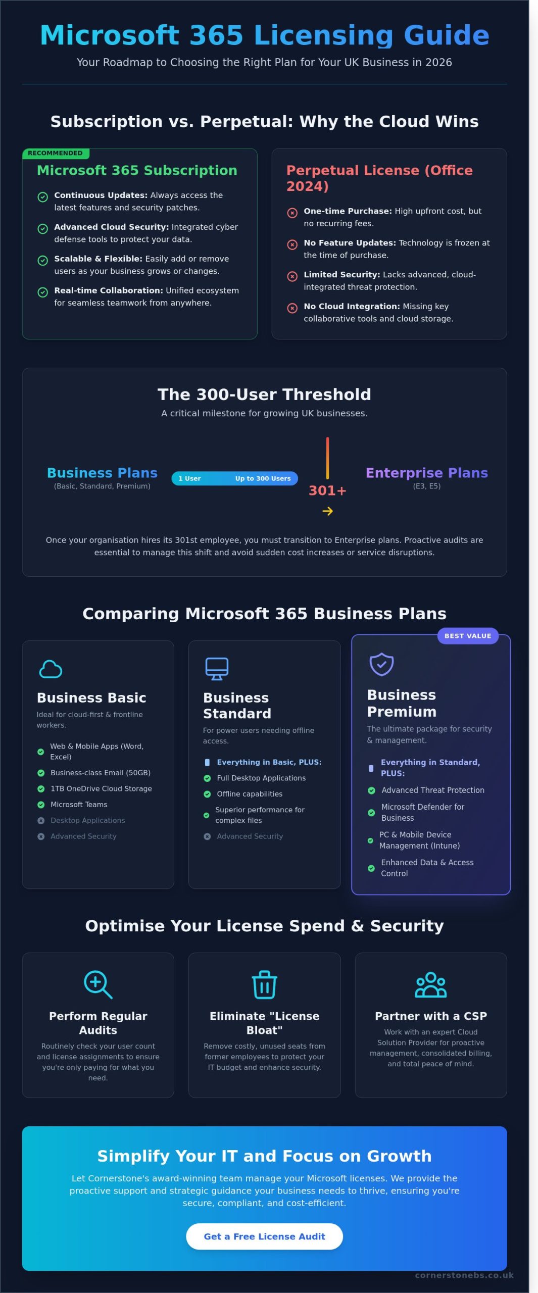 Microsoft License Guide for UK Businesses: Choosing the Right Plan in 2026