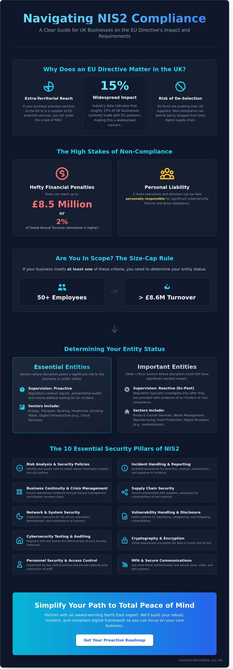 NIS2 Compliance Checklist: A Practical Guide for UK Businesses in 2026