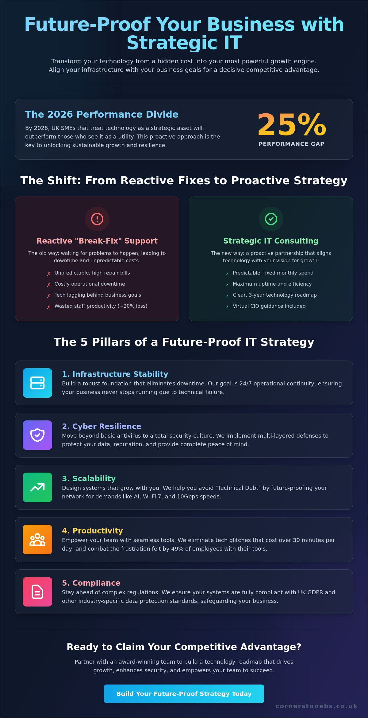 Strategic IT Consulting for Small Business: A 2026 Growth Guide