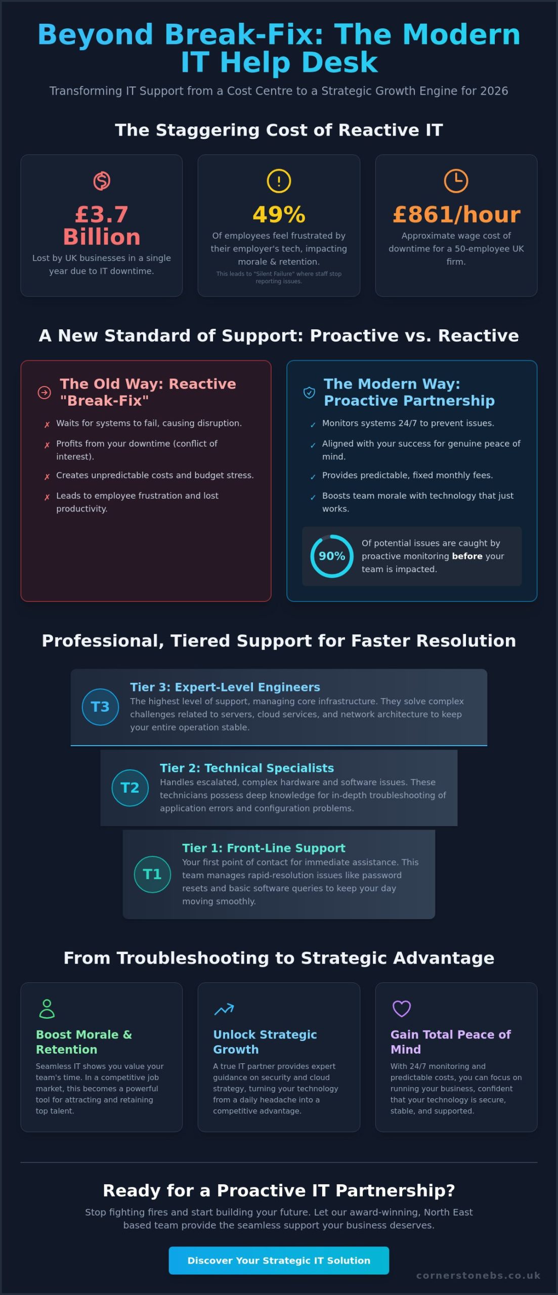 The Ultimate Guide to IT Help Desk Services for UK Businesses in 2026