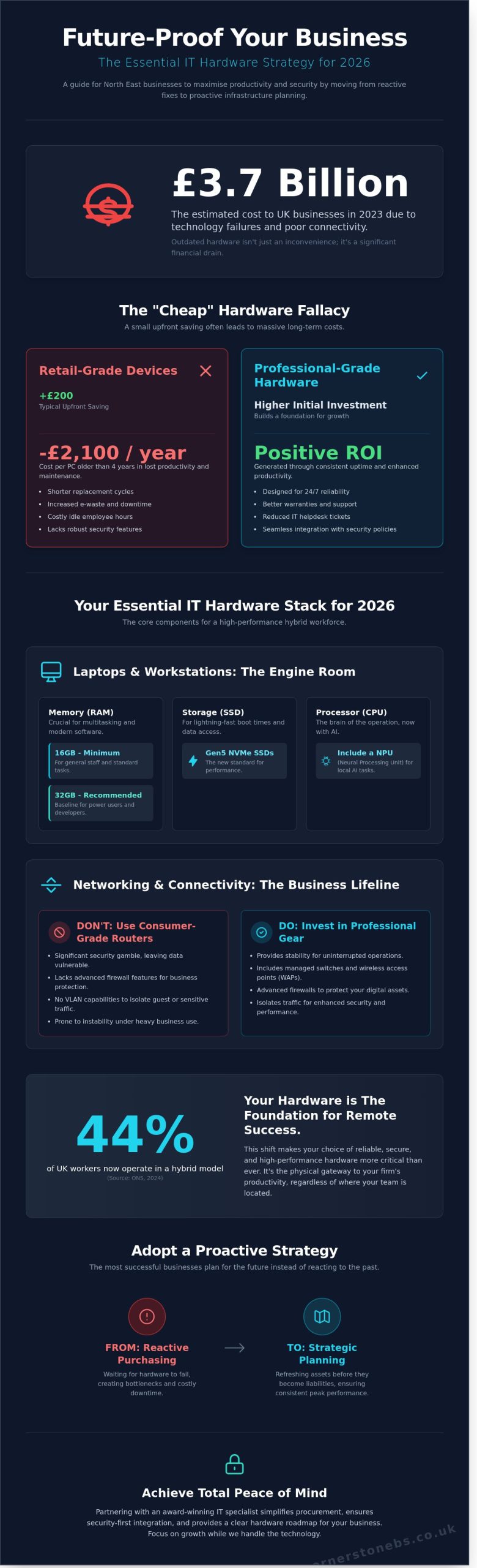 The Ultimate Business IT Hardware Guide: Optimising Performance and ROI in 2026