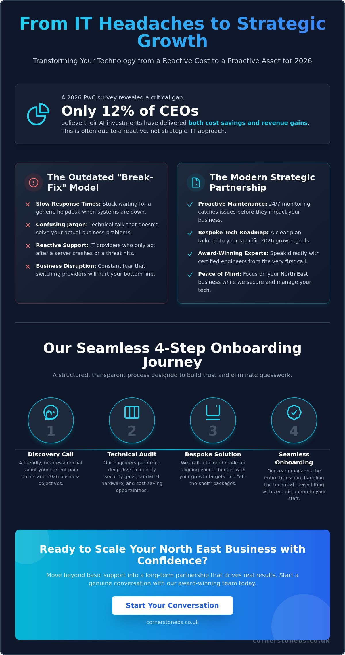 Award-Winning Business Solutions Contact: Start Your IT Partnership Today