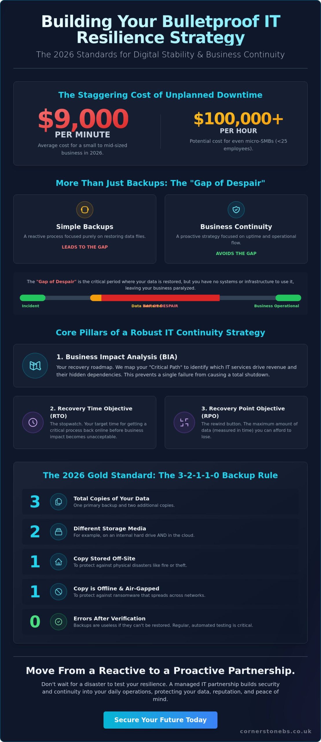 Business Continuity Planning for IT: The 2026 Guide to Digital Resilience