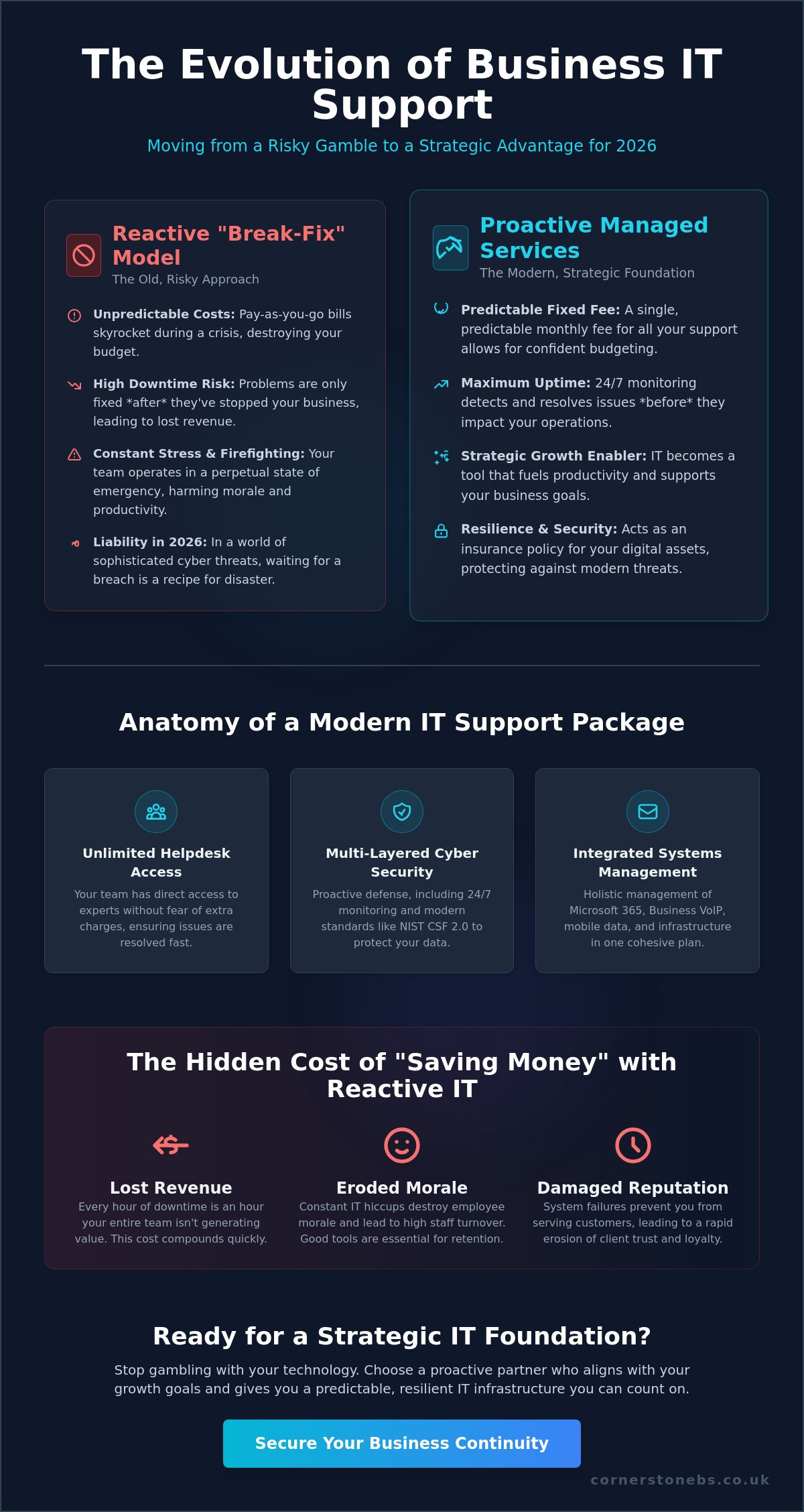 Business IT Support Packages: A Complete Guide to Choosing the Right Plan in 2026