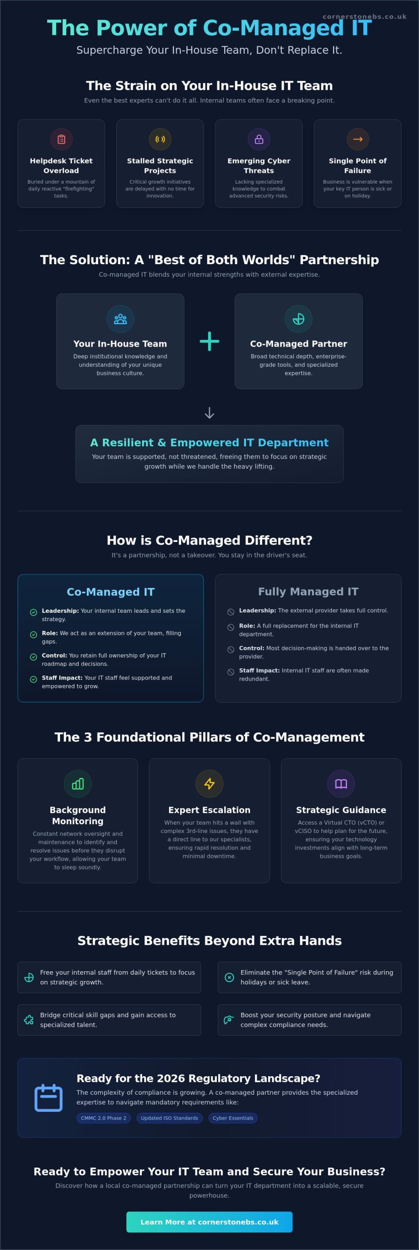 Co-managed IT Support Services: The 2026 Guide to Empowering Your Internal Team