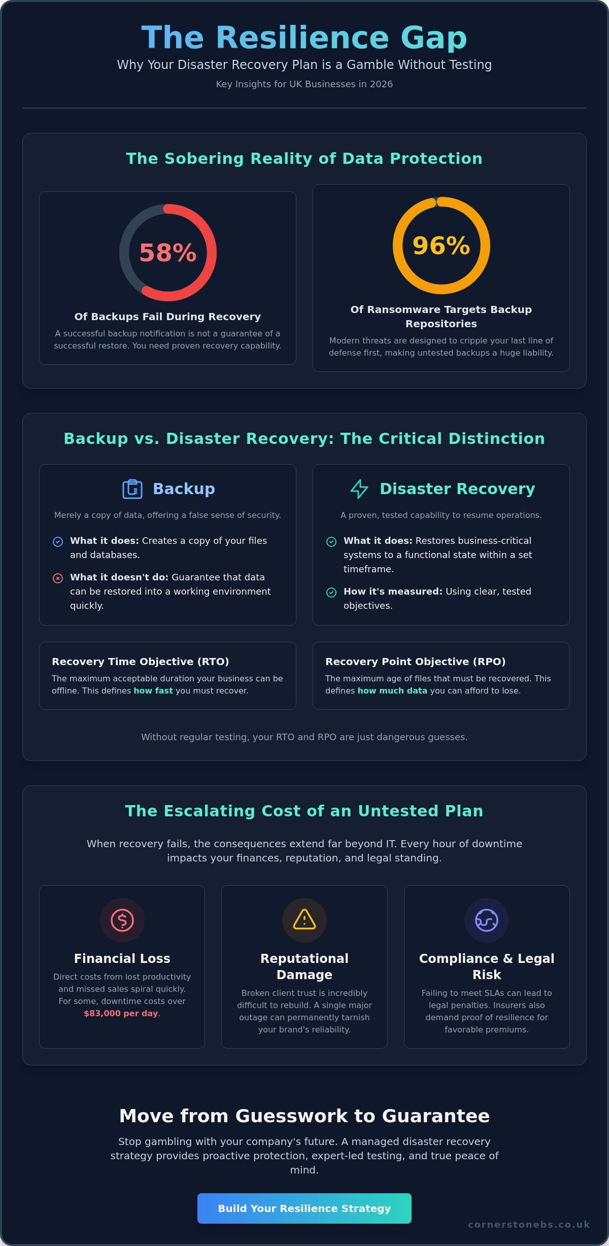 Disaster Recovery Plan Testing Checklist: The 2026 Guide to Business Resilience
