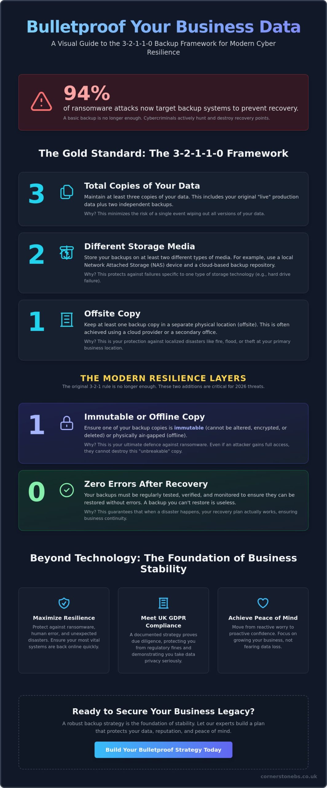How to Create a Business Data Backup Strategy: The 2026 Resilience Guide