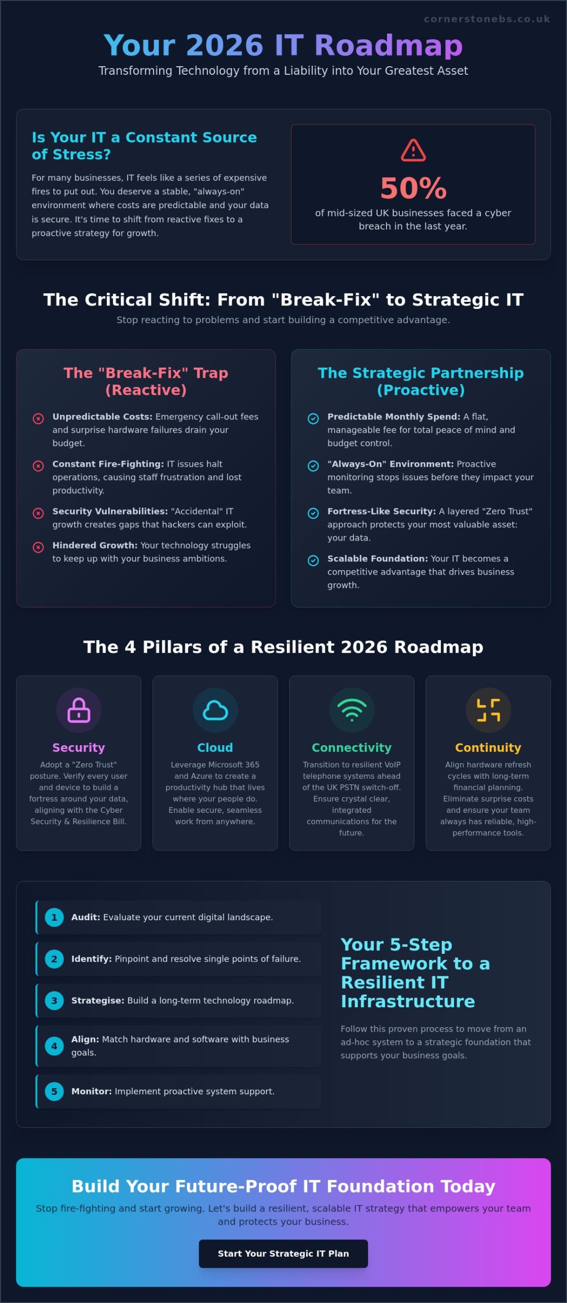 IT Infrastructure Planning for Small Business: The 2026 UK Growth Guide