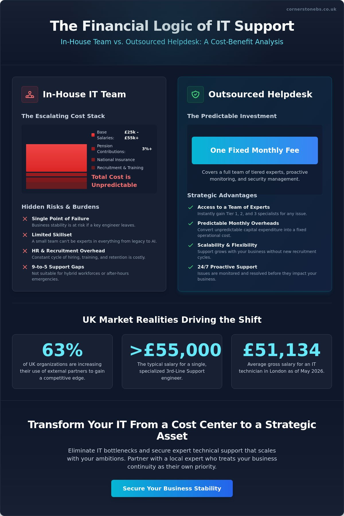 Outsourced Helpdesk Services UK: The 2026 Business Leader’s Strategy Guide
