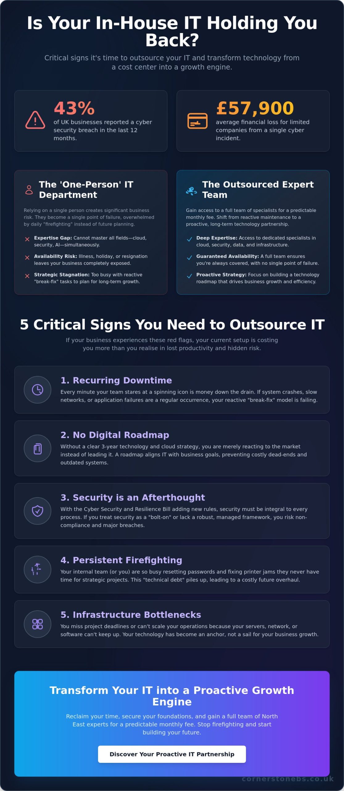 Signs You Need to Outsource Your IT: The 2026 Strategic Guide for UK Businesses