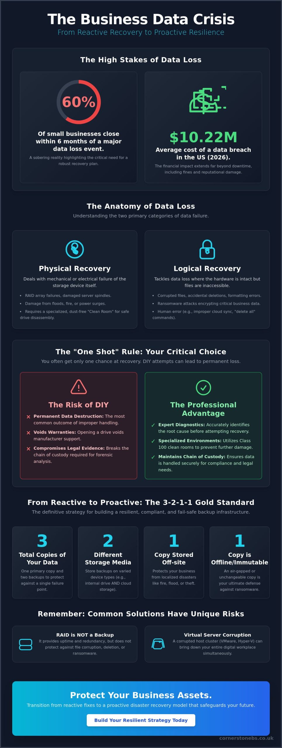Professional Business Data Recovery Services: The 2026 Guide to Data Resilience