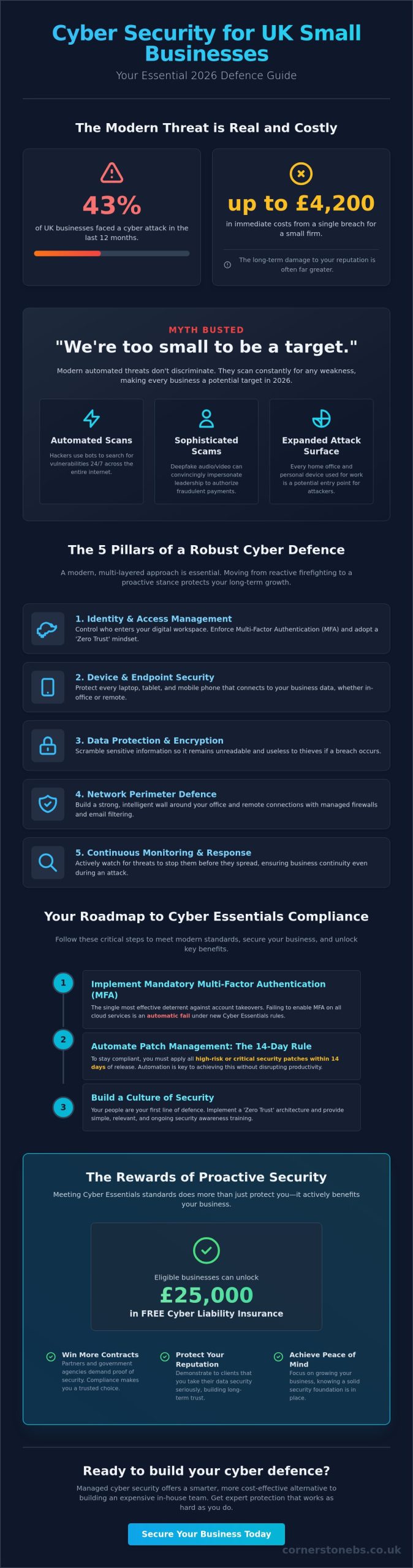 Cyber Security for Small Business UK Guide: Protecting Your Growth in 2026