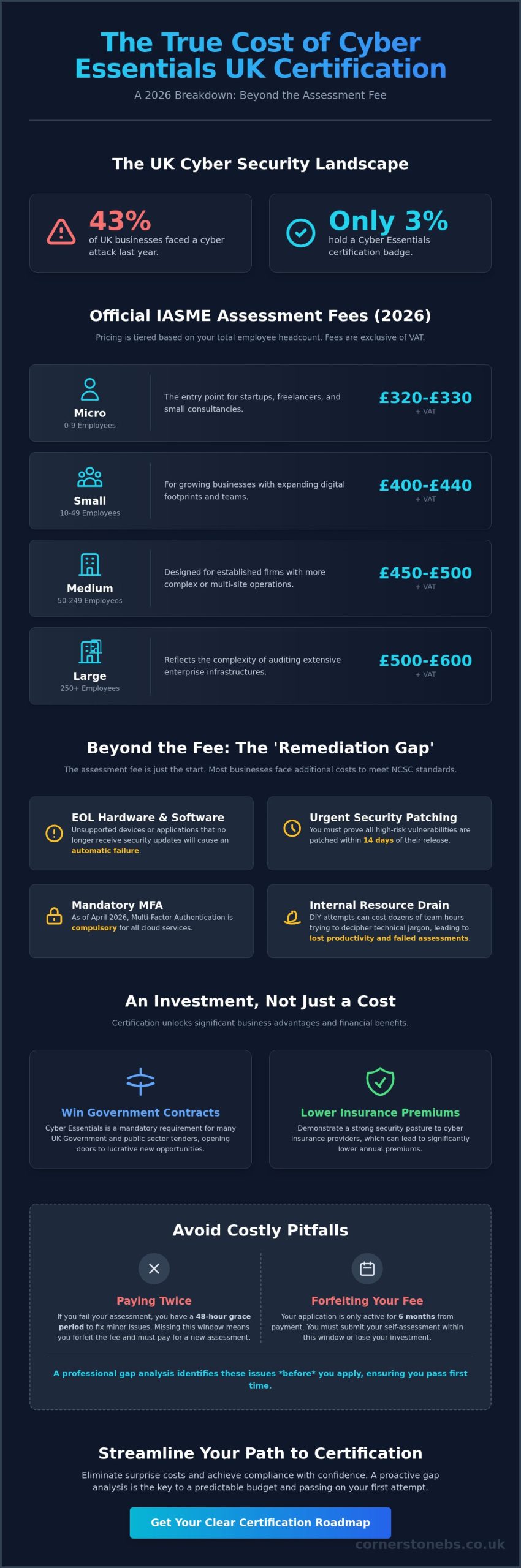 Cyber Essentials Certification Cost UK: A Complete 2026 Pricing Guide