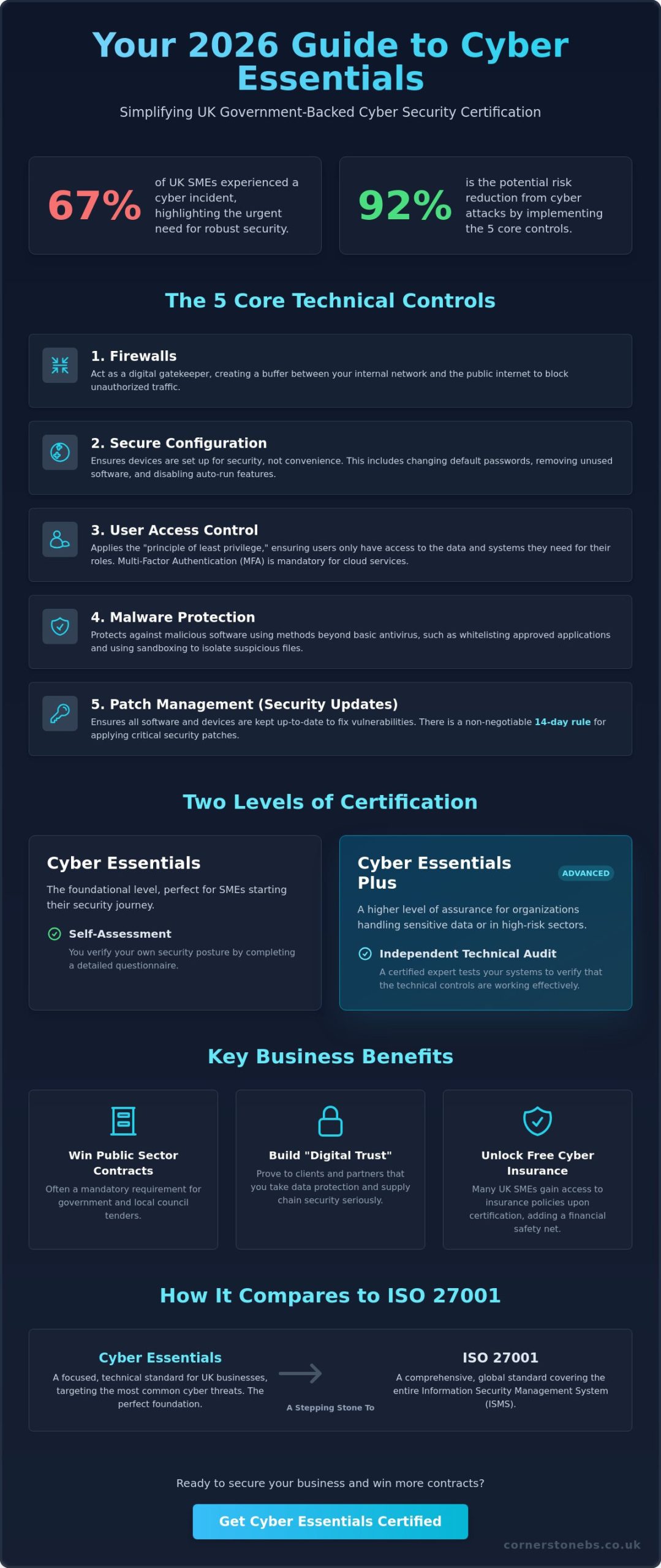 How to Get Cyber Essentials Certified: A Step-by-Step Guide for UK Businesses