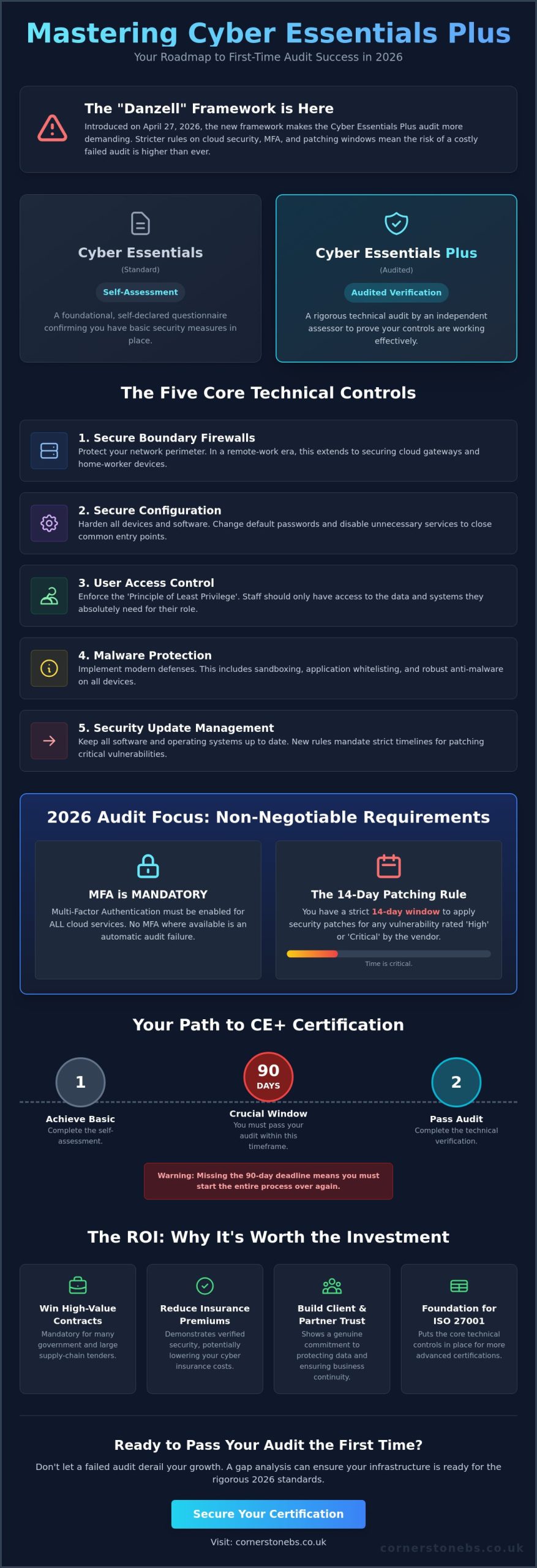 Cyber Essentials Plus Requirements 2026: The Definitive Compliance Guide for UK Businesses