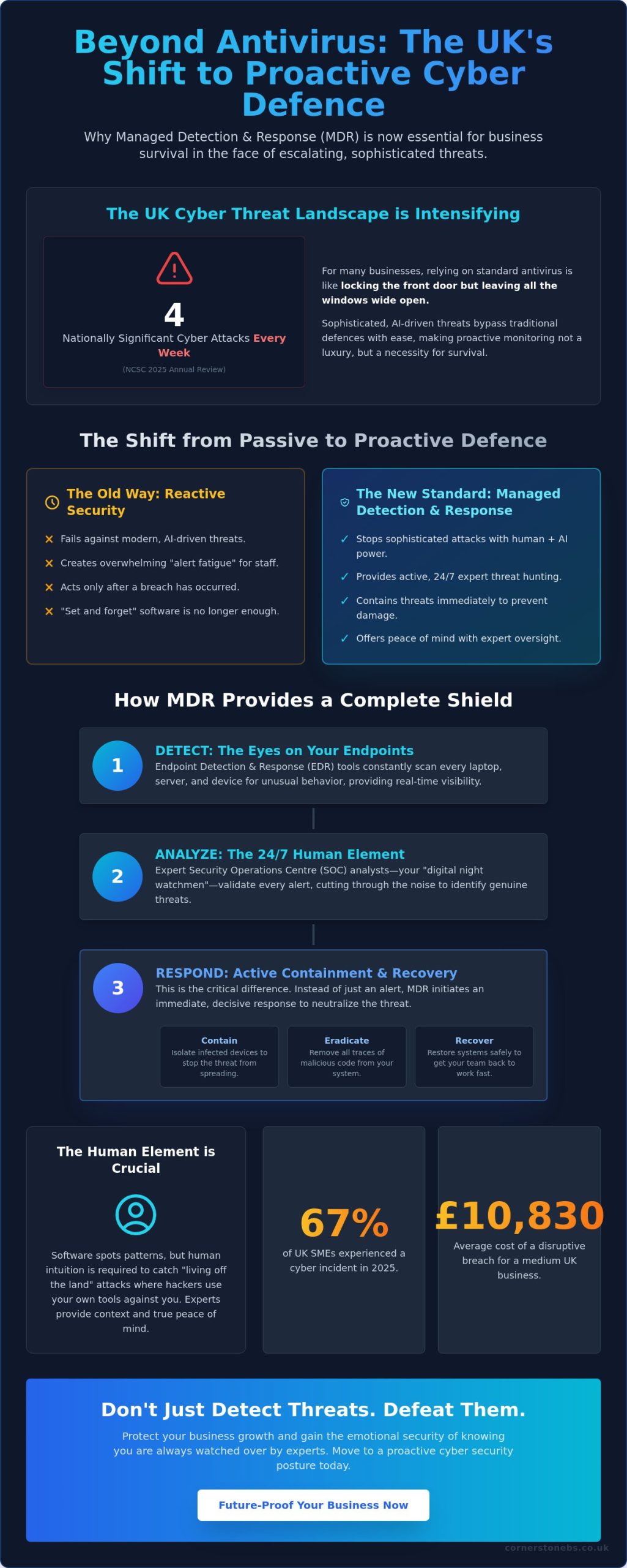 Managed Detection and Response (MDR) Services UK: The 2026 Business Leader’s Guide