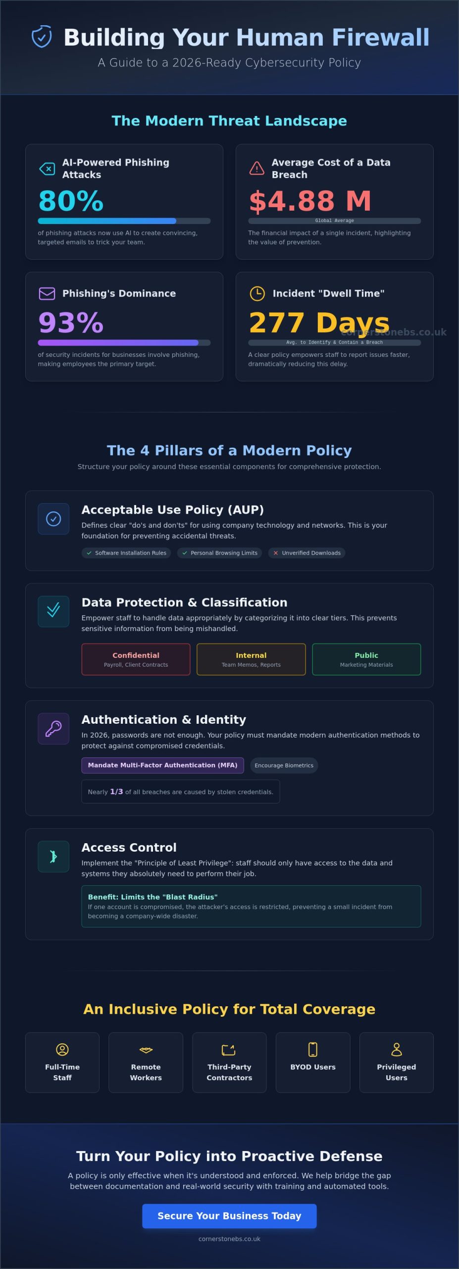 How to Create a Cyber Security Policy for Employees: A 2026 Business Guide