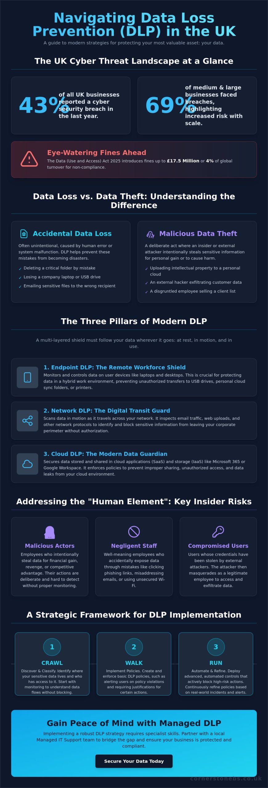 Data Loss Prevention (DLP) Solutions UK: The 2026 Business Strategy Guide