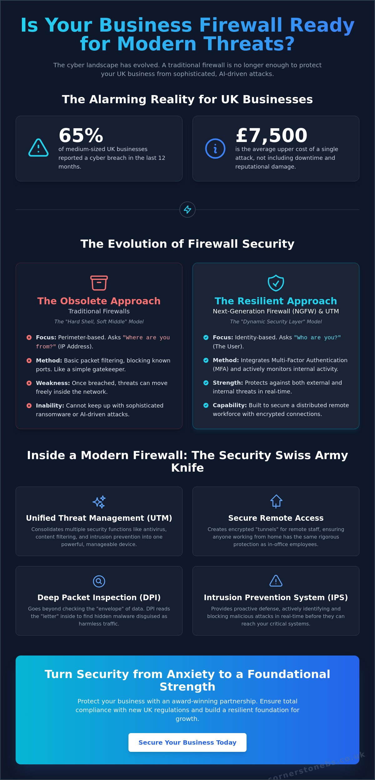 Business Firewall Solutions UK: The 2026 Guide to Network Security