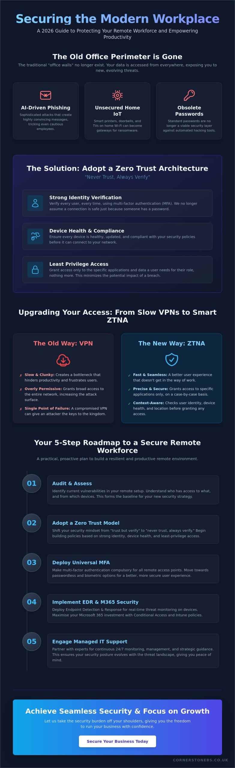 Securing Remote Worker IT Access: The 2026 Business Strategy Guide