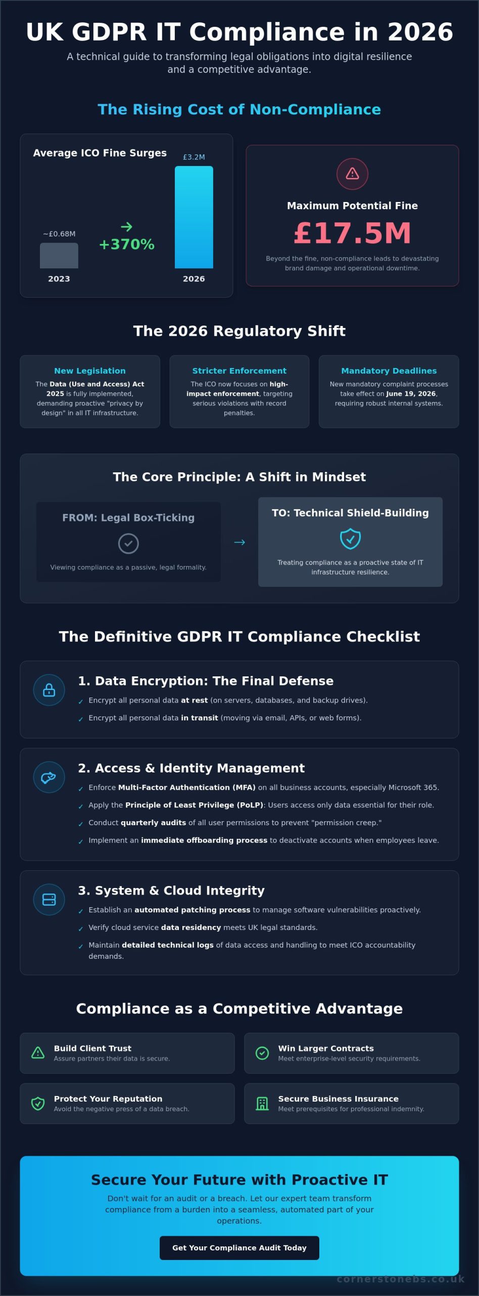 GDPR IT Compliance Checklist for UK Businesses: The 2026 Technical Guide