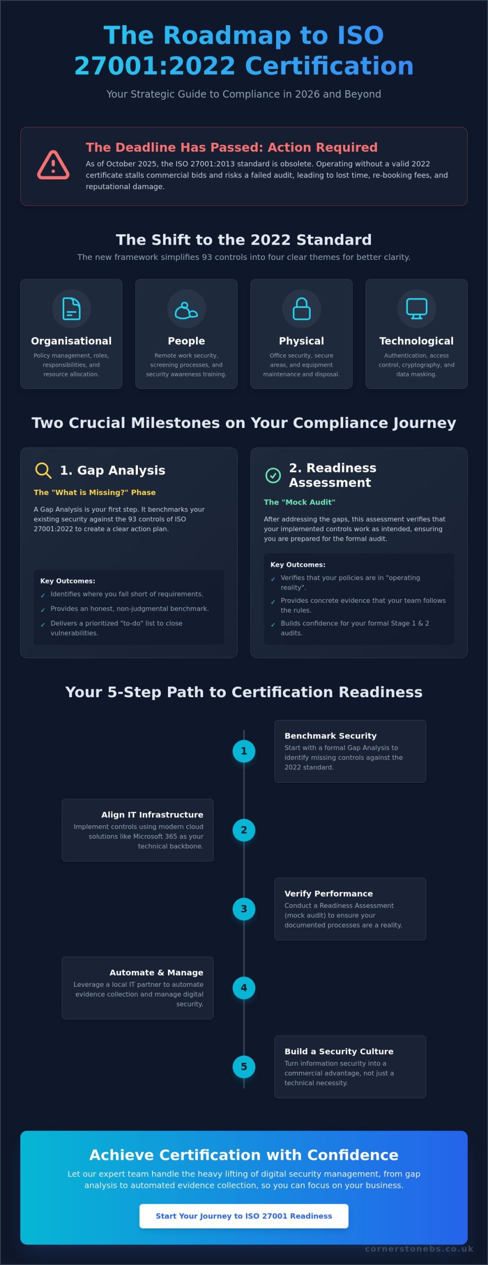 ISO 27001 Certification Readiness: The 2026 Strategic Guide for UK Businesses
