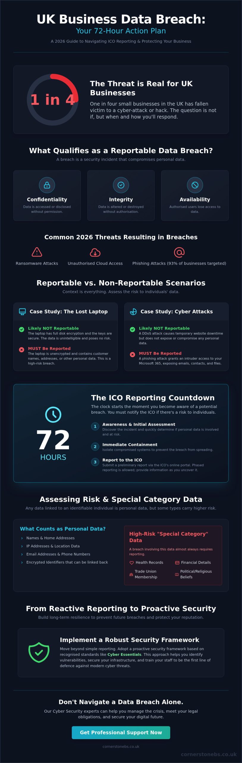 How to Report a Business Data Breach in the UK: A 2026 Step-by-Step Guide