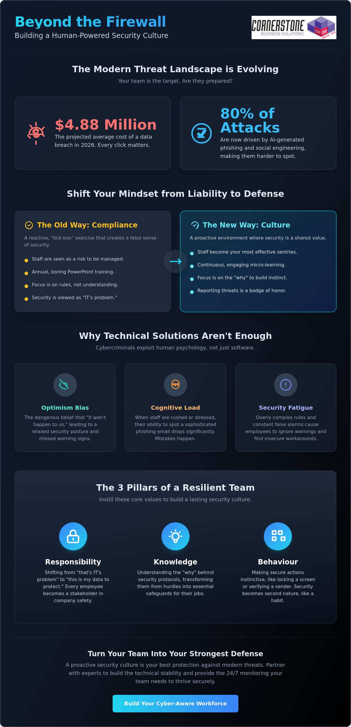 Building a Security Awareness Culture at Work: The 2026 Leadership Guide