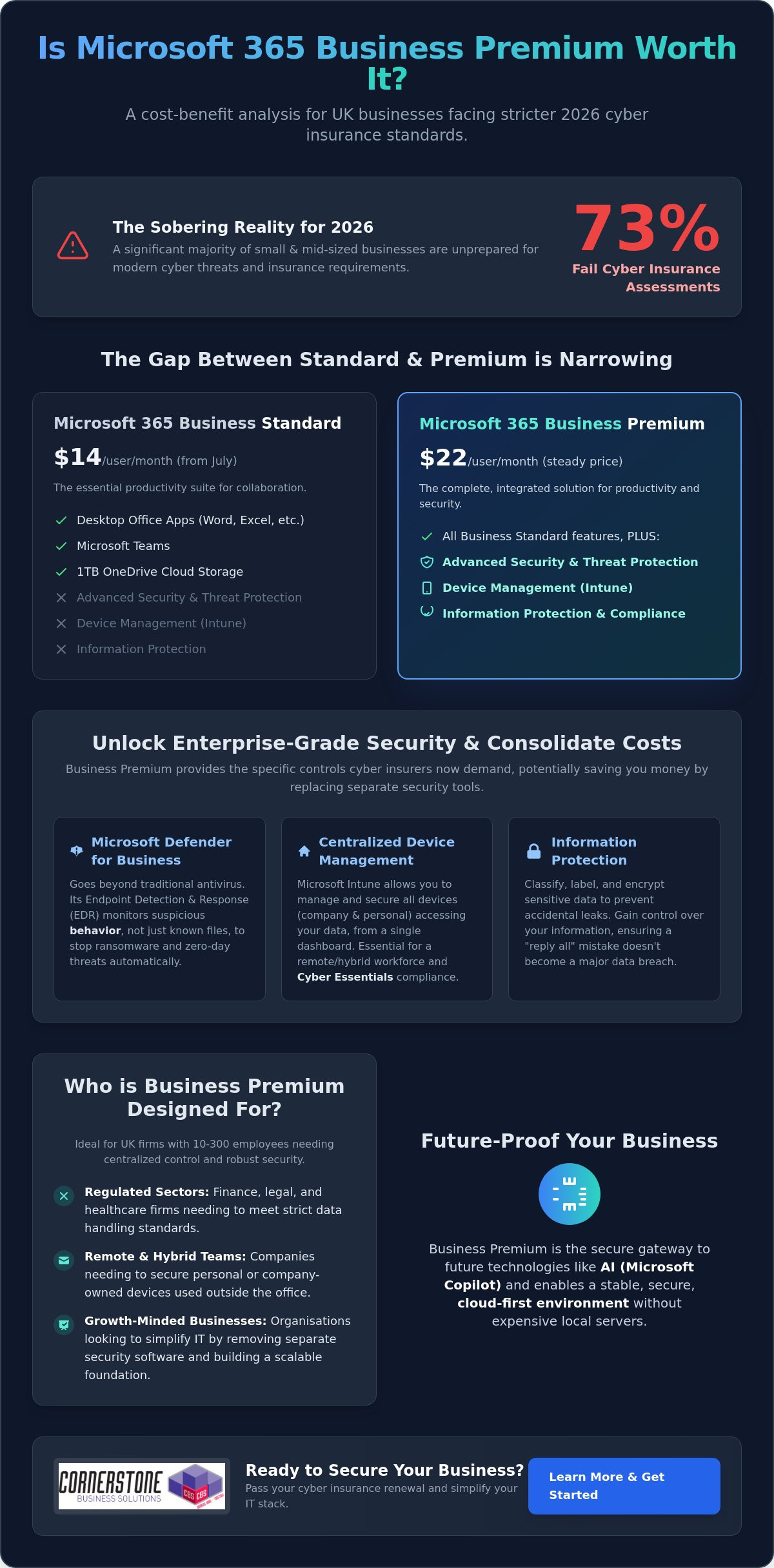 Is Microsoft 365 Business Premium Worth It? A 2026 Cost-Benefit Analysis