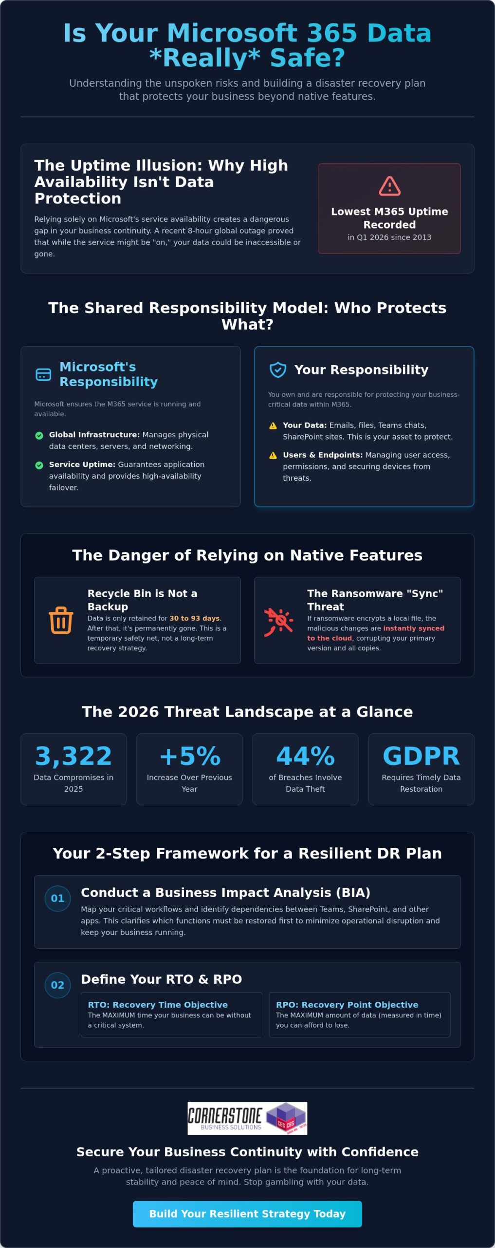Microsoft 365 Disaster Recovery Plan: The 2026 Business Continuity Guide