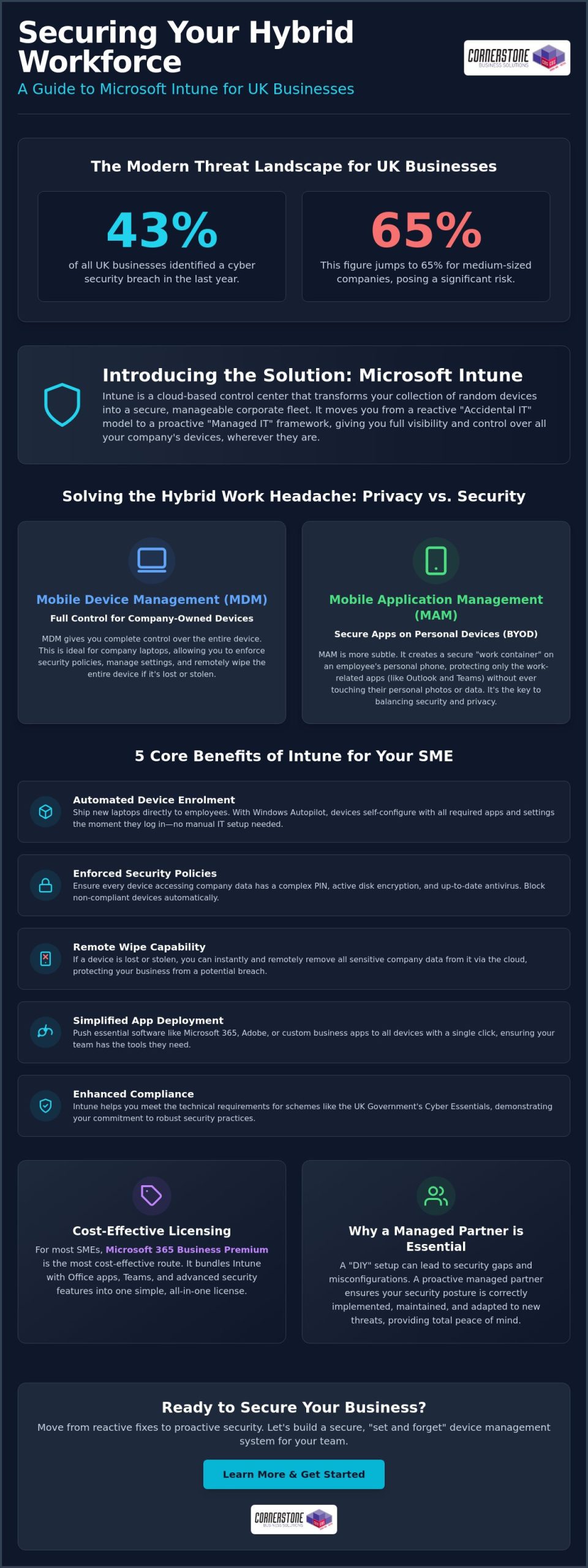 Microsoft Intune for Small Business: The 2026 UK Management Guide