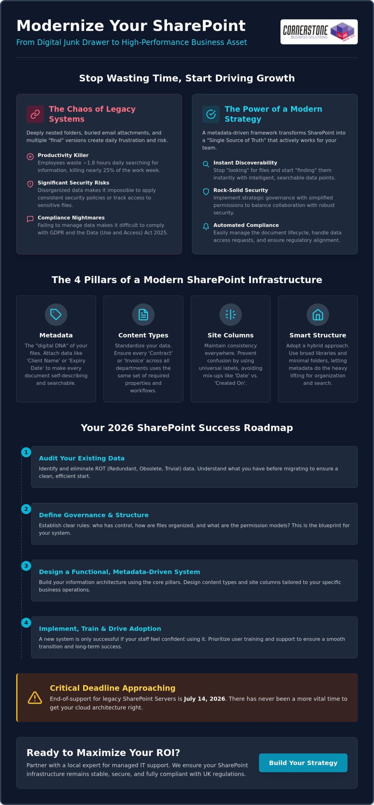 The Ultimate SharePoint Document Management Strategy for UK Businesses in 2026