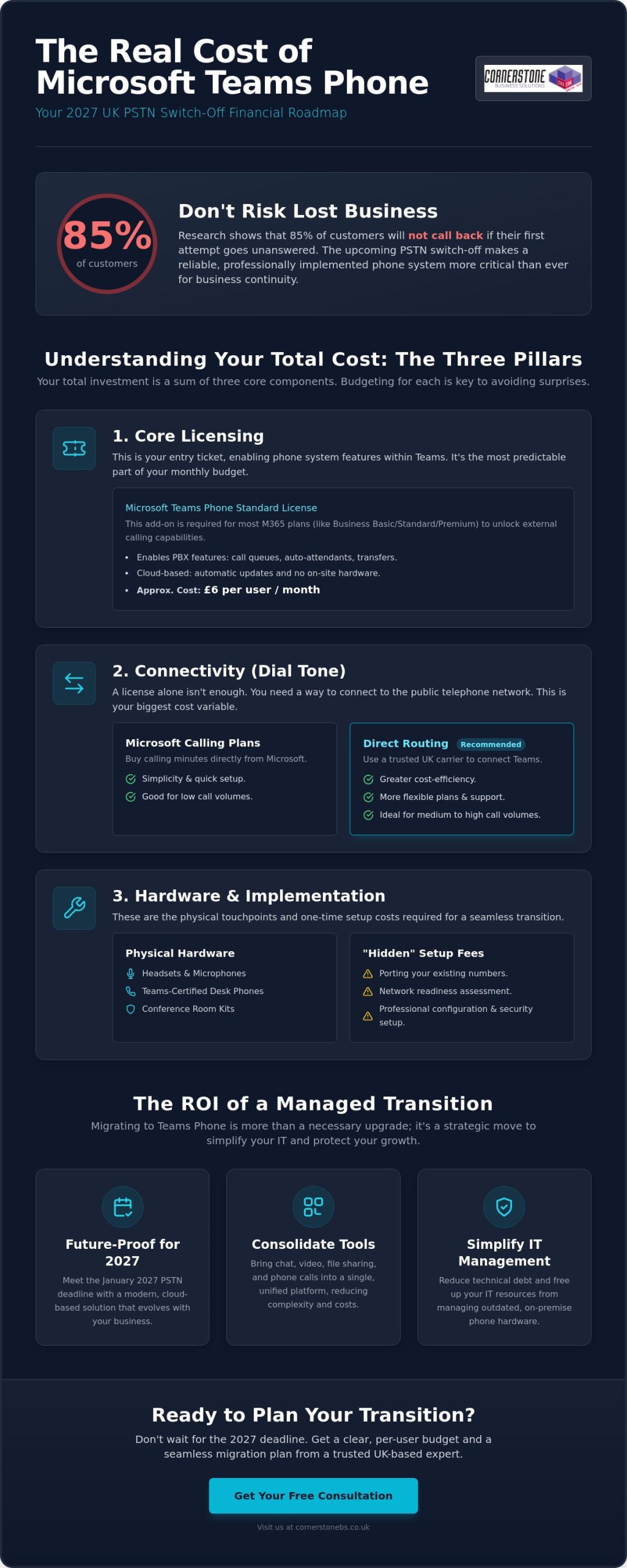 Microsoft Teams Phone System Cost UK: The Complete 2026 Pricing Guide