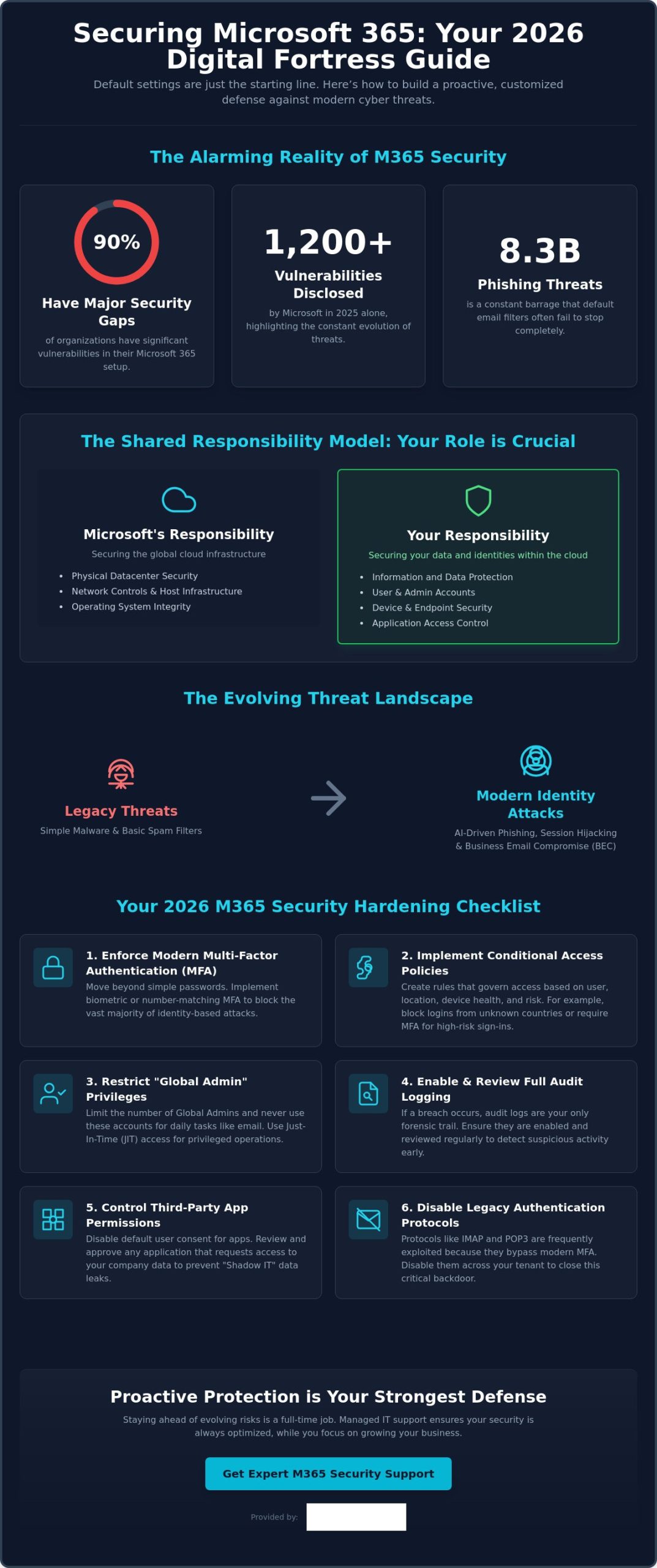 How to Secure Microsoft 365 from Cyber Threats: The 2026 Business Guide