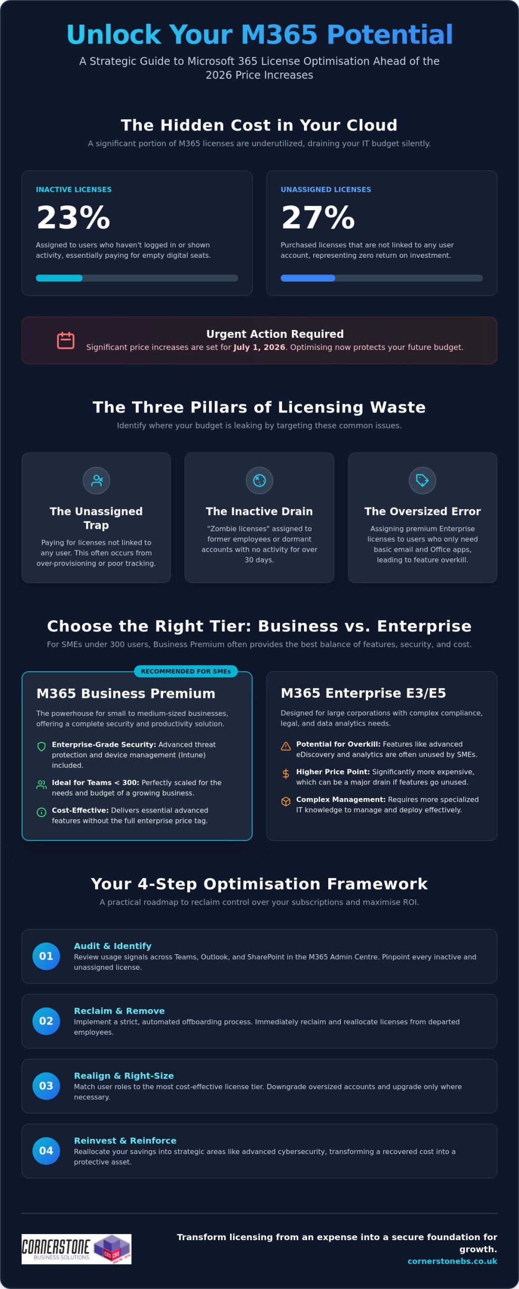 Microsoft 365 License Optimisation: The 2026 Strategy Guide for UK Businesses