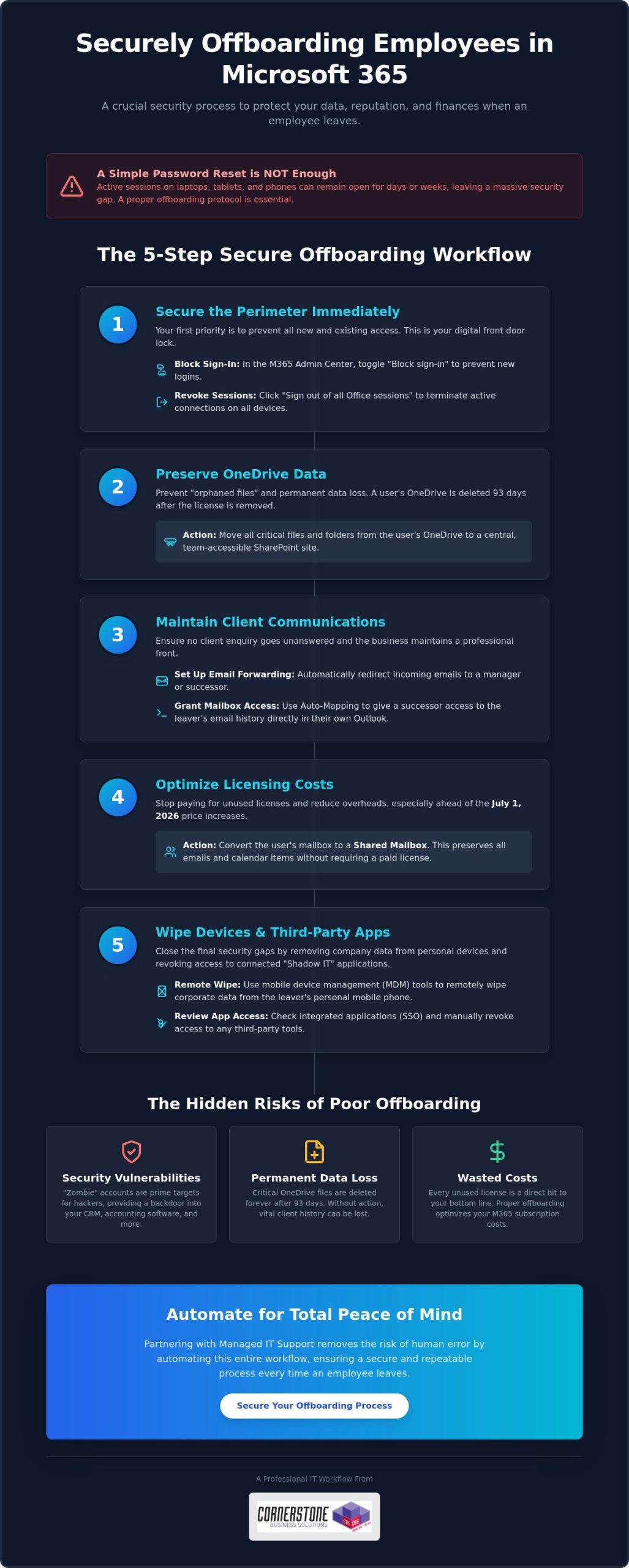 Managing Employee Leavers in Microsoft 365: The 2026 Security & Data Guide