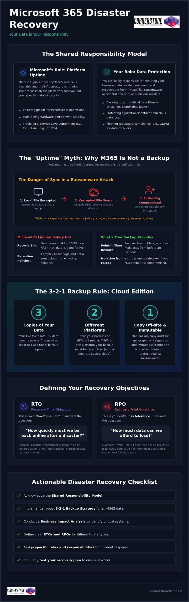 Microsoft 365 Disaster Recovery Plan: The 2026 Business Continuity Guide