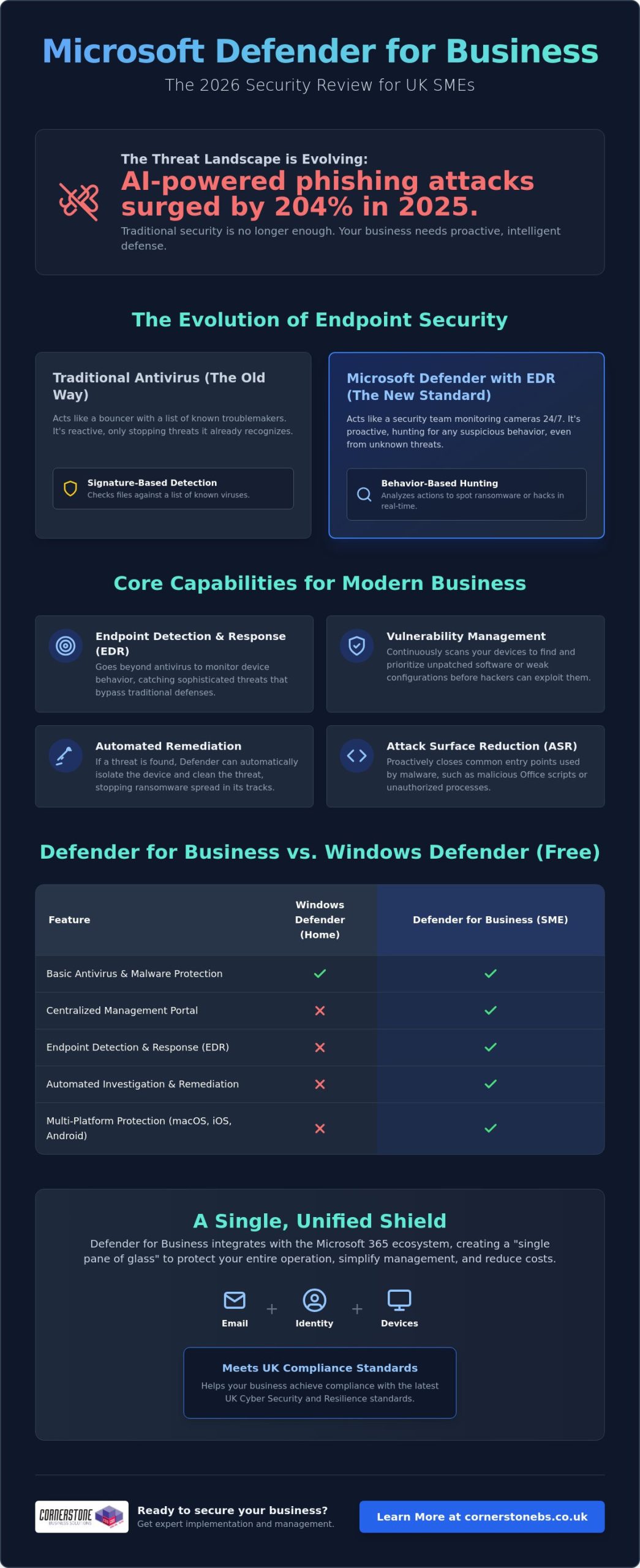 Microsoft Defender for Business Review 2026: Is It Enough for UK SMEs?