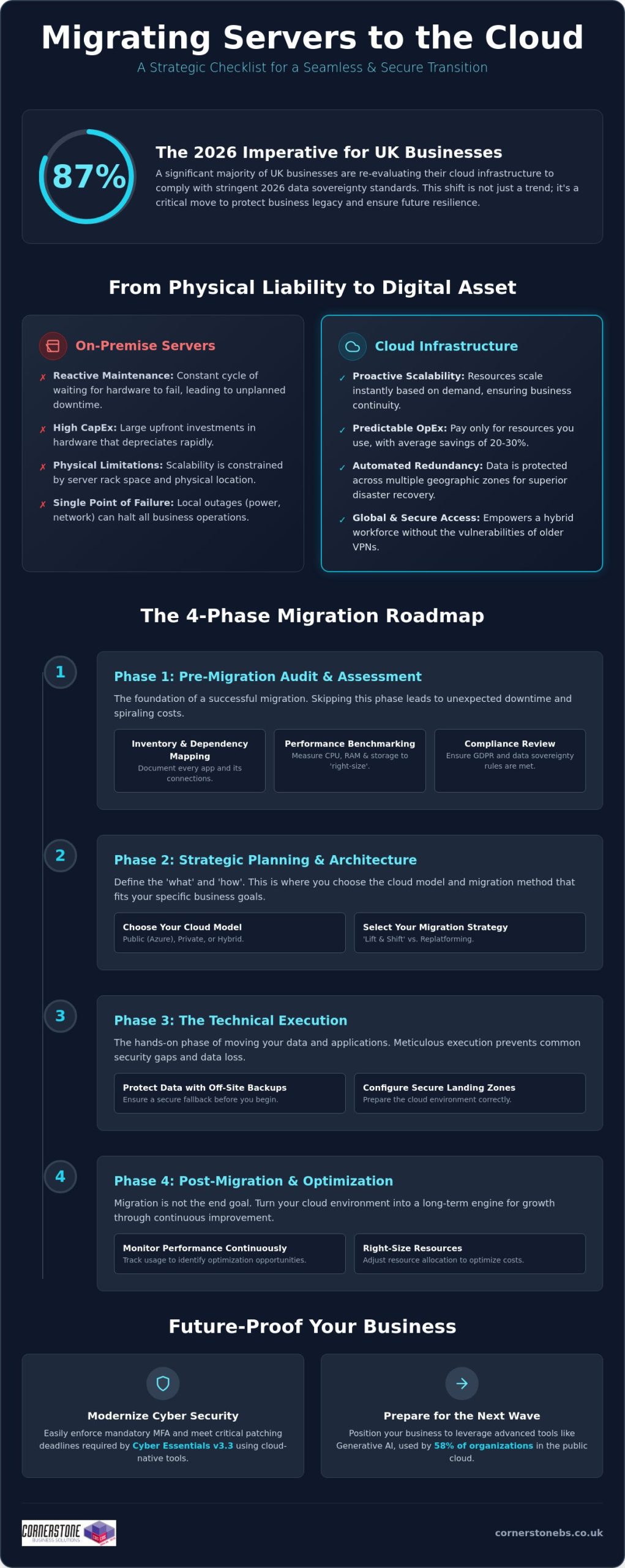 Migrating Servers to the Cloud Checklist: A 2026 Guide for UK Businesses