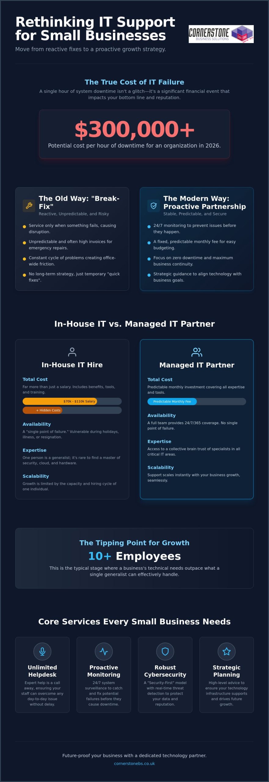 The Ultimate Guide to Outsourced IT Support for Small Business in 2026