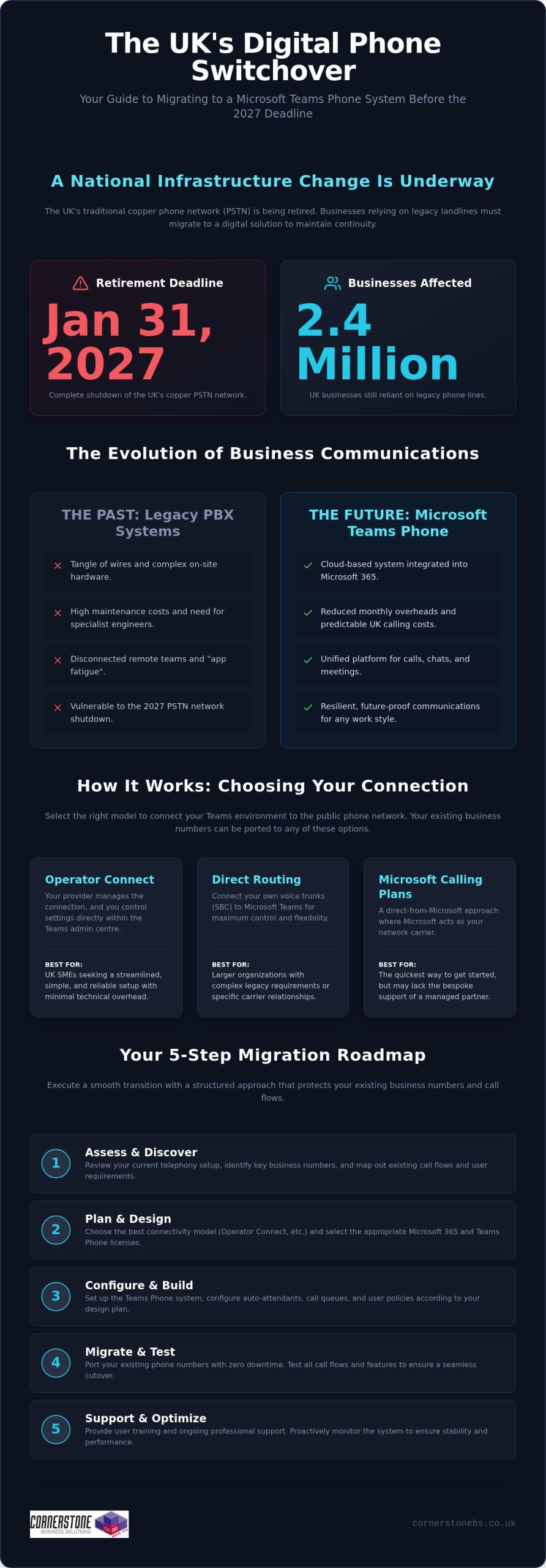 Microsoft Teams Phone System UK: The 2026 Business Implementation Guide