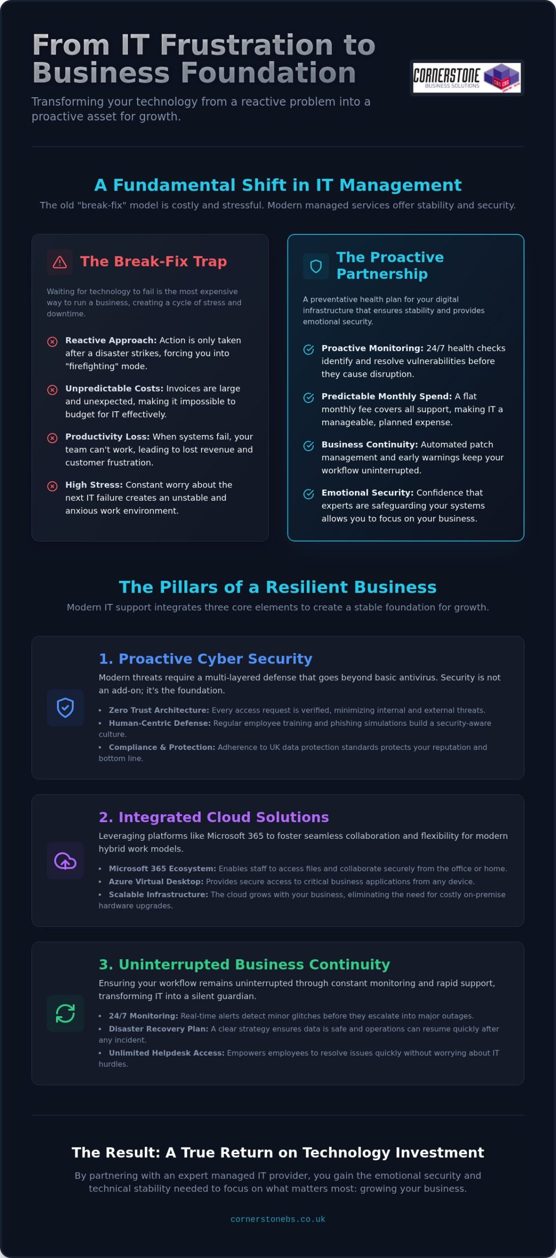 Business IT Support: The Complete 2026 Guide to Managed Services